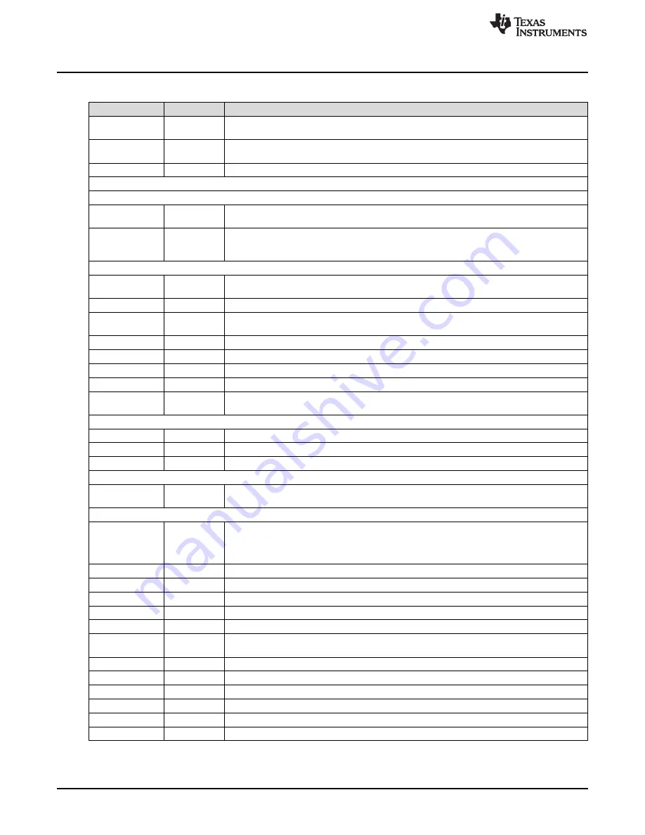 National Semiconductor TSW3070EVM User Manual Download Page 16