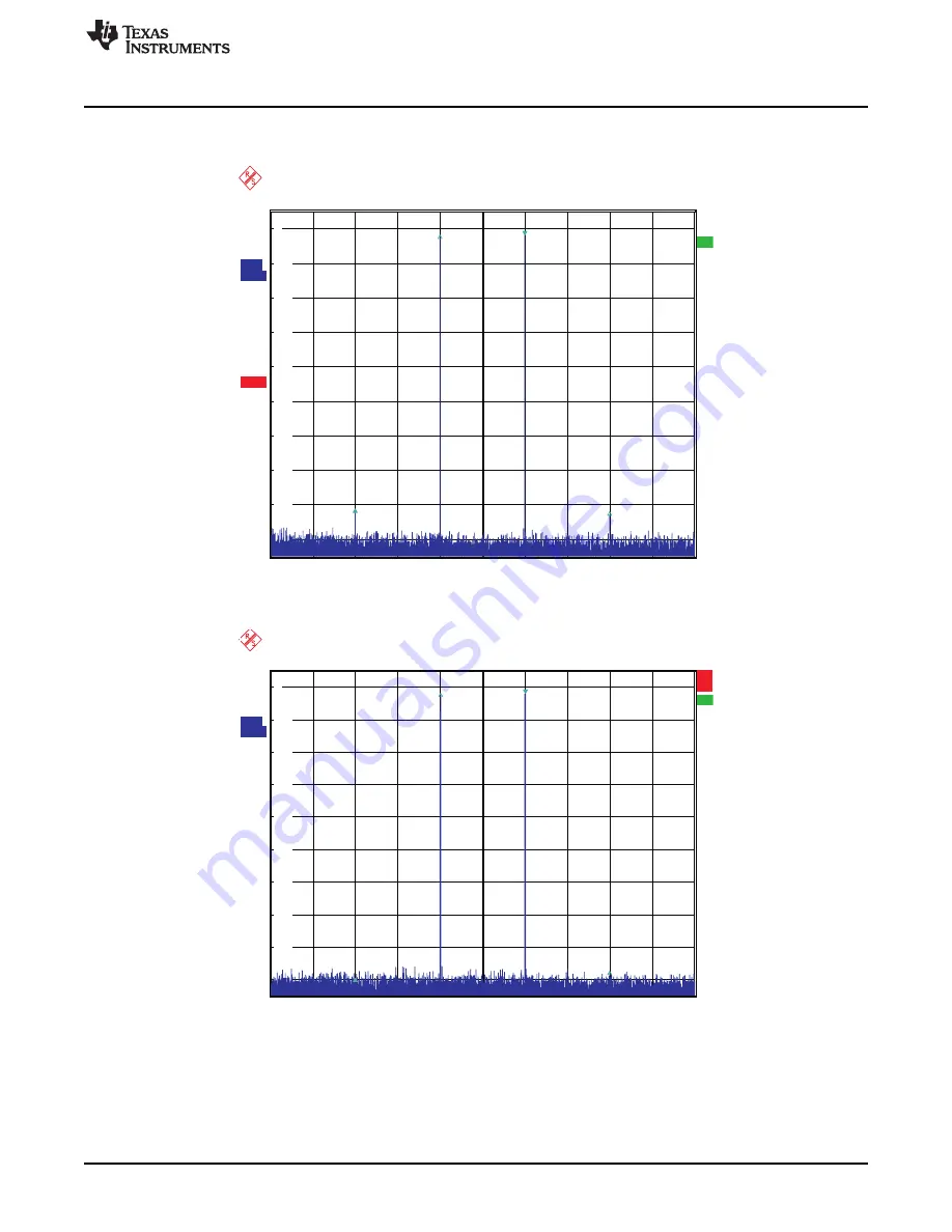 National Semiconductor TSW3070EVM User Manual Download Page 21