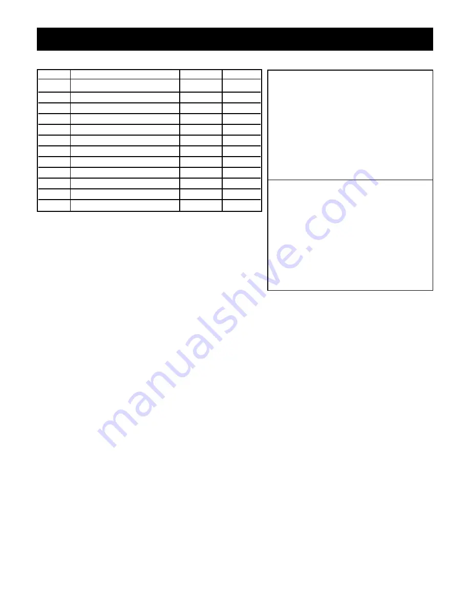 National 5200 PANTHER Instruction Manual Download Page 100