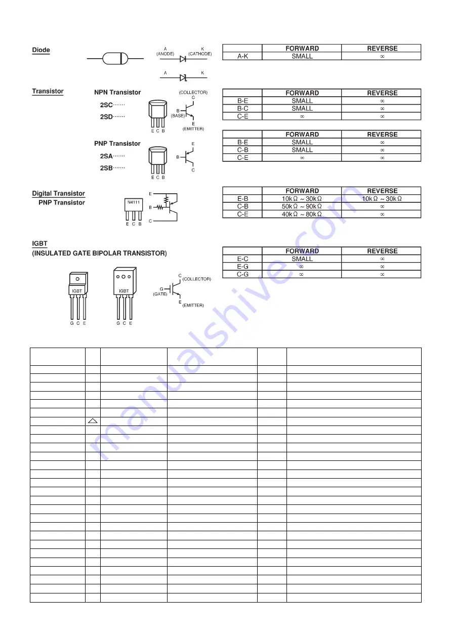 National NN-C781JF Service Manual Download Page 27