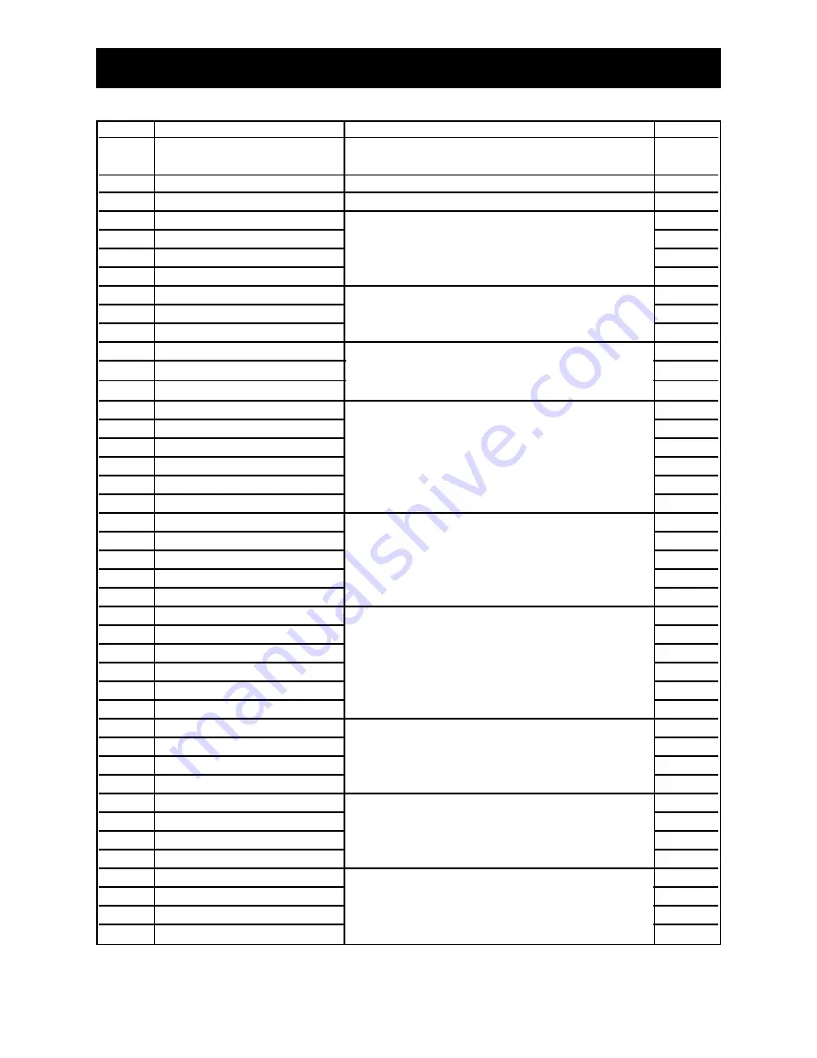 National PANTHER 5110 Instruction Manual Download Page 37