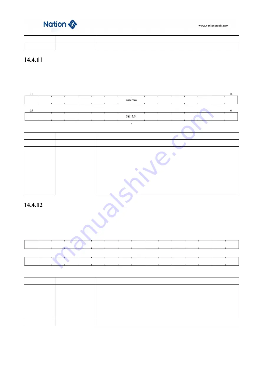 Nations N32G43 Series User Manual Download Page 359