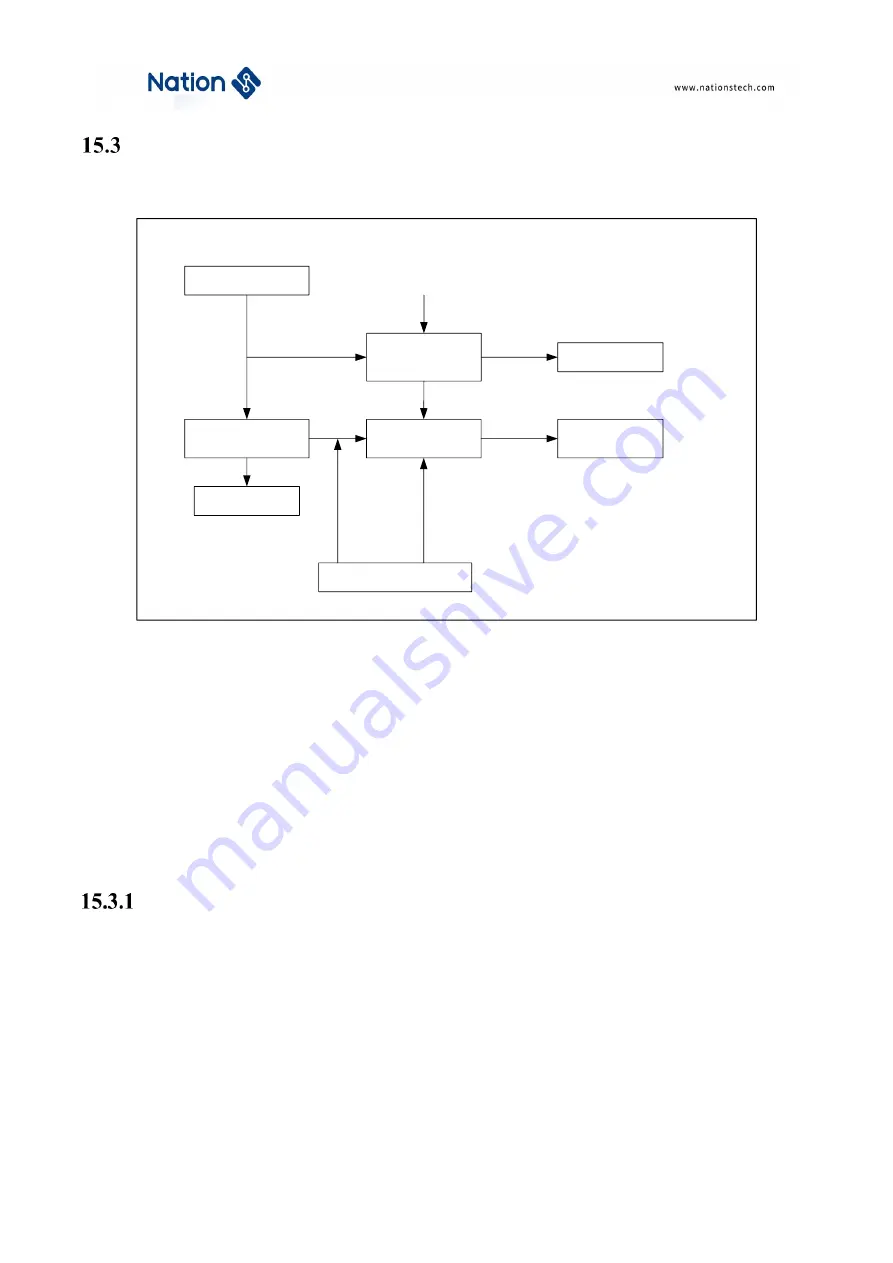 Nations N32G43 Series User Manual Download Page 369