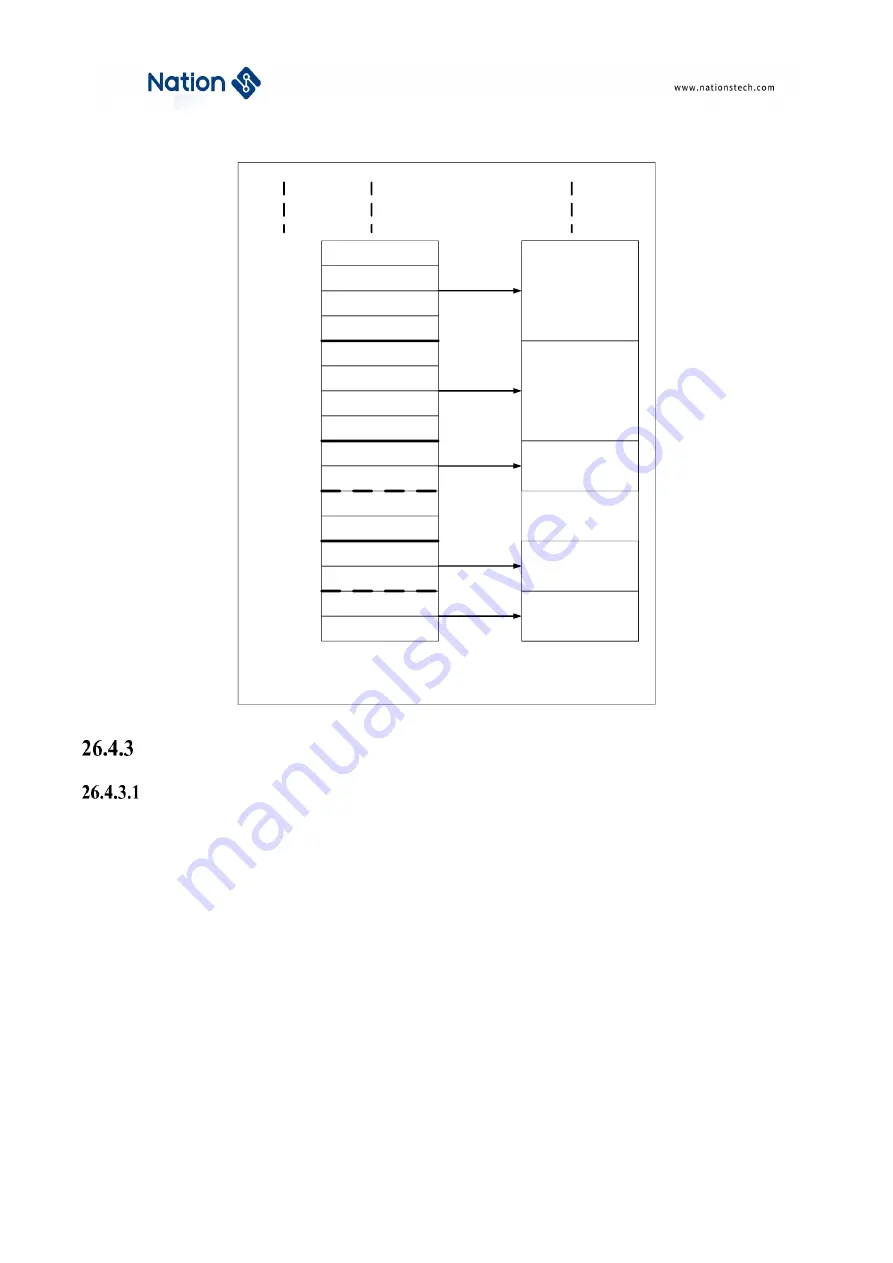 Nations N32G43 Series User Manual Download Page 623