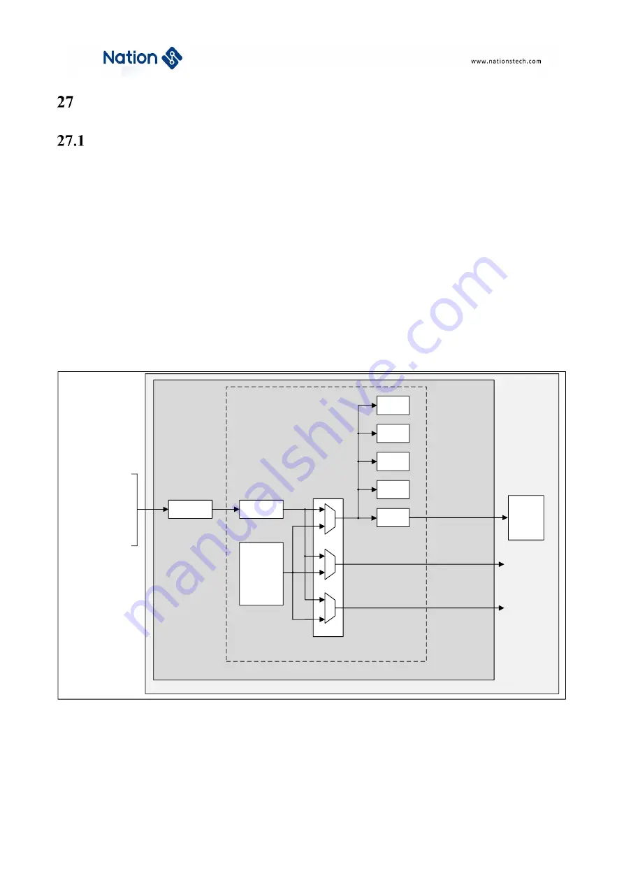 Nations N32G43 Series Скачать руководство пользователя страница 646