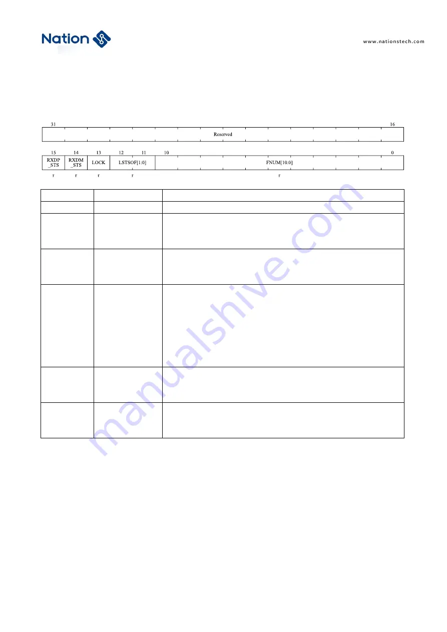 Nations N32G45 Series User Manual Download Page 519