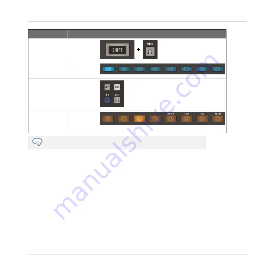 Native Instruments komplete kontrol s series Manual Download Page 128