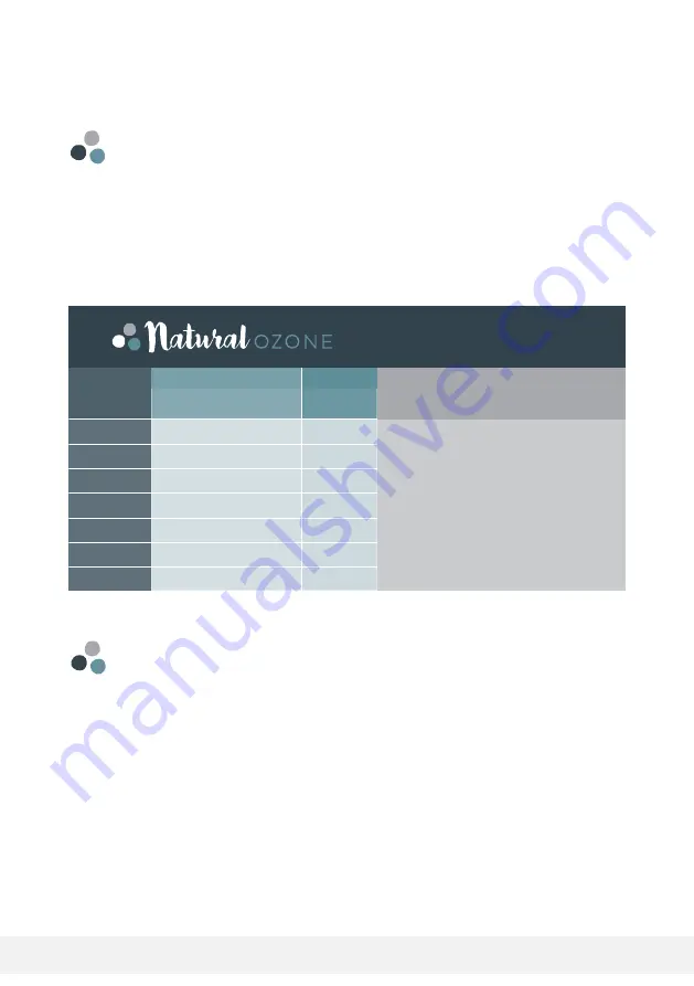 Natural Ozone OZONODE Скачать руководство пользователя страница 8