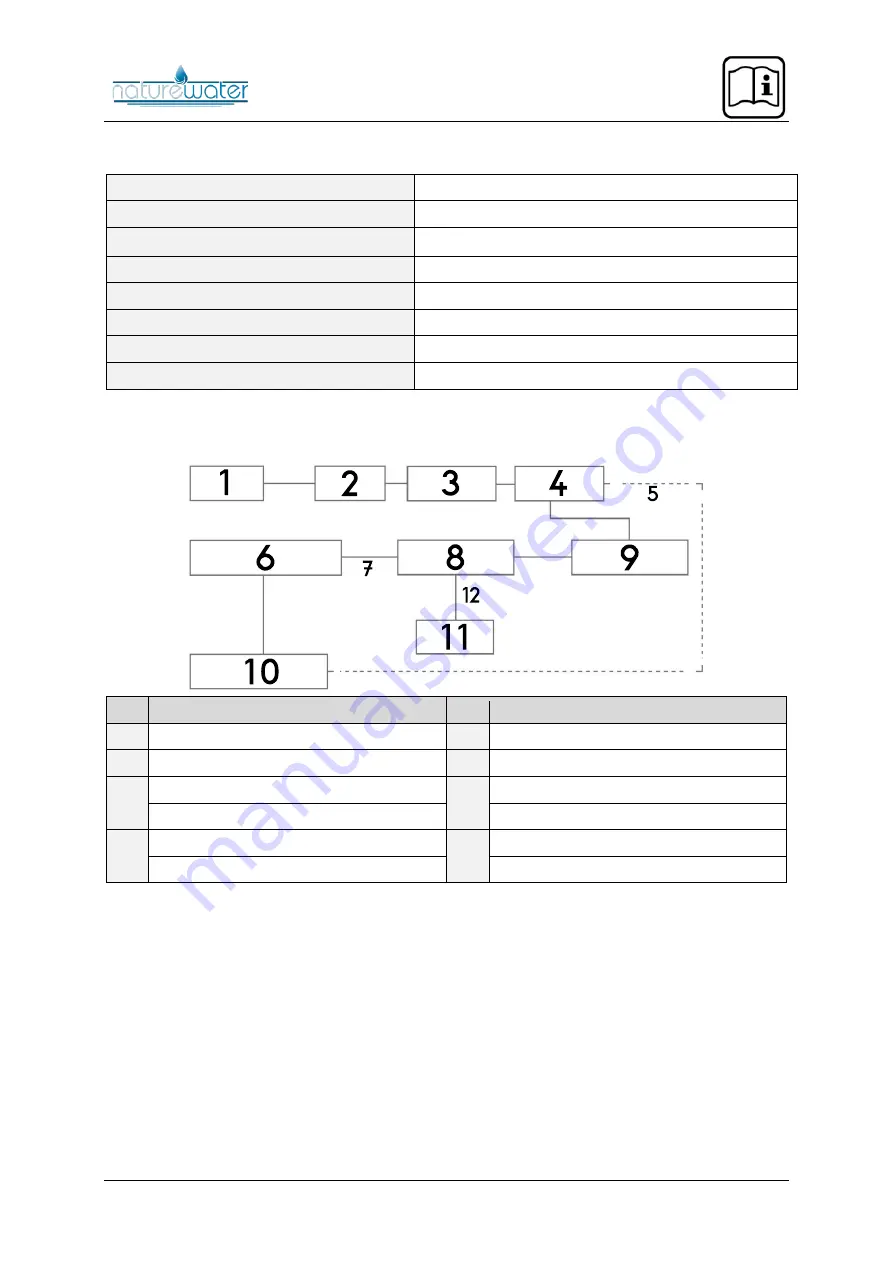 NatureWater 64404 Operating Instructions Manual Download Page 9