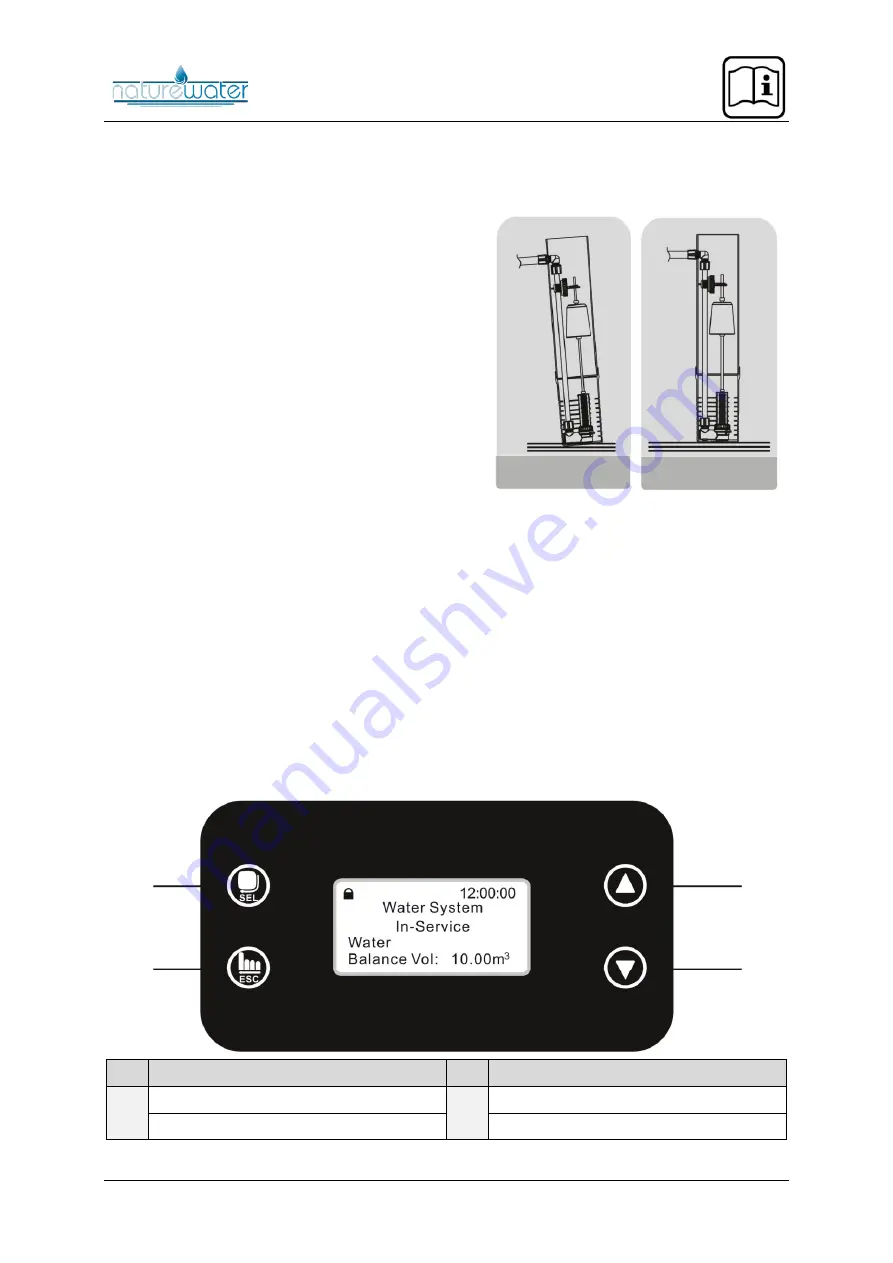 NatureWater SOFT-HB1B Operating Instructions Manual Download Page 18