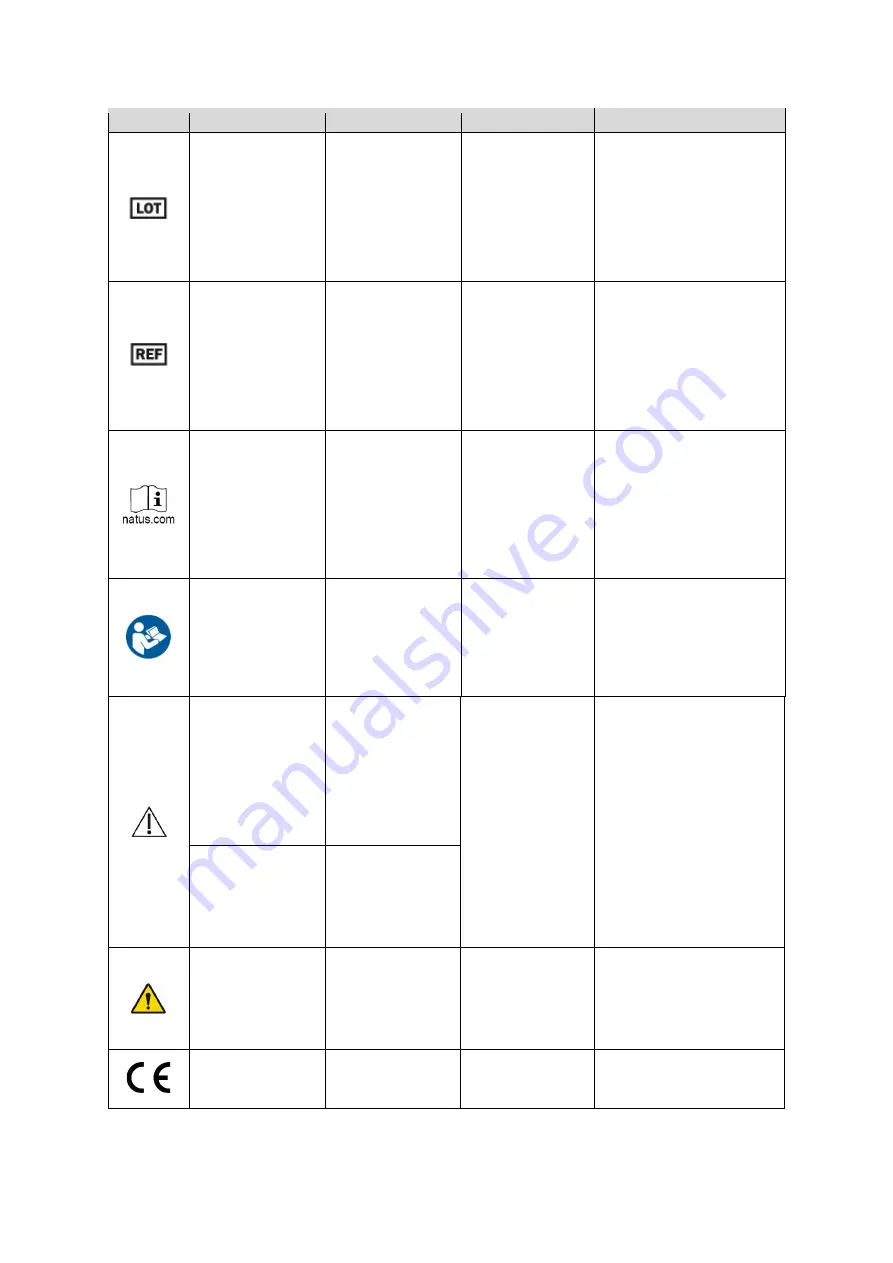 natus 268-411800 Скачать руководство пользователя страница 36