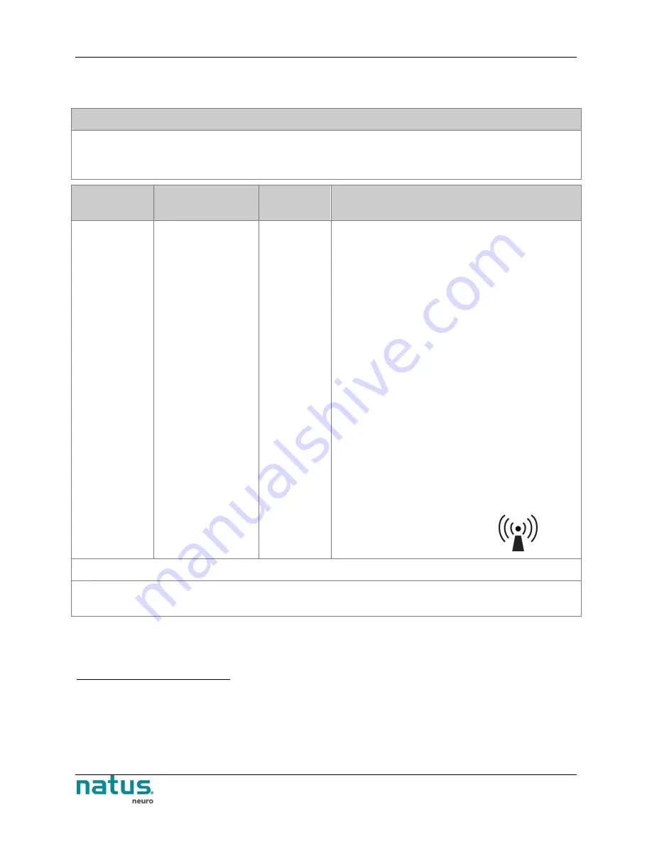 natus neuro Brain Monitor User And Service Manual Download Page 12