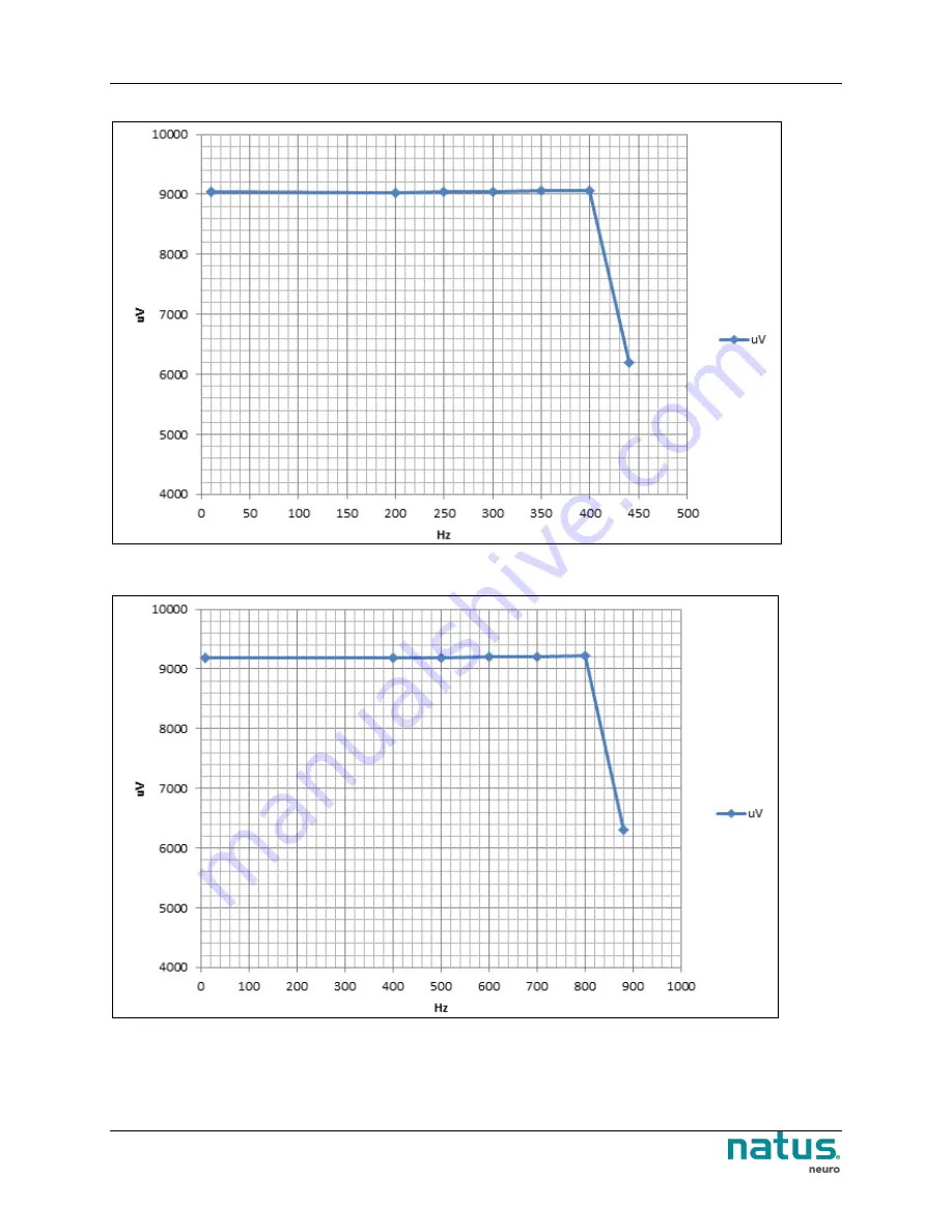 natus neuro Brain Monitor User And Service Manual Download Page 57