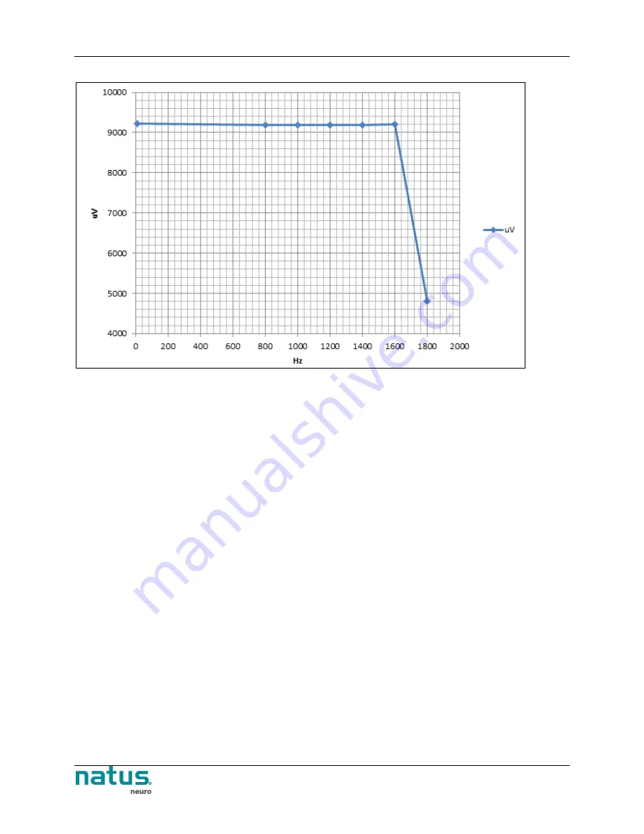 natus neuro Brain Monitor User And Service Manual Download Page 58