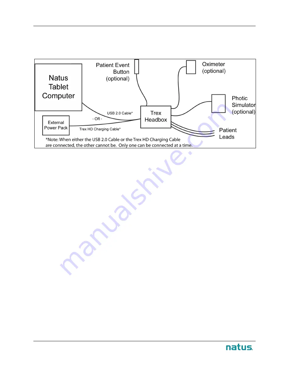 natus Trex HD User & Service Manual Download Page 42