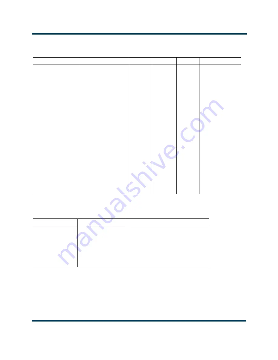 Nautel GV30N Troubleshooting Manual Download Page 277