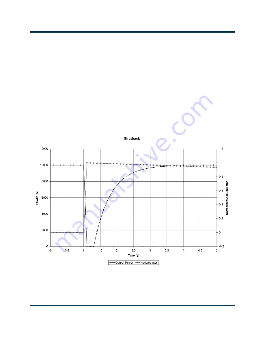 Nautel NX5 AM Operation & Maintenance Manual Download Page 18