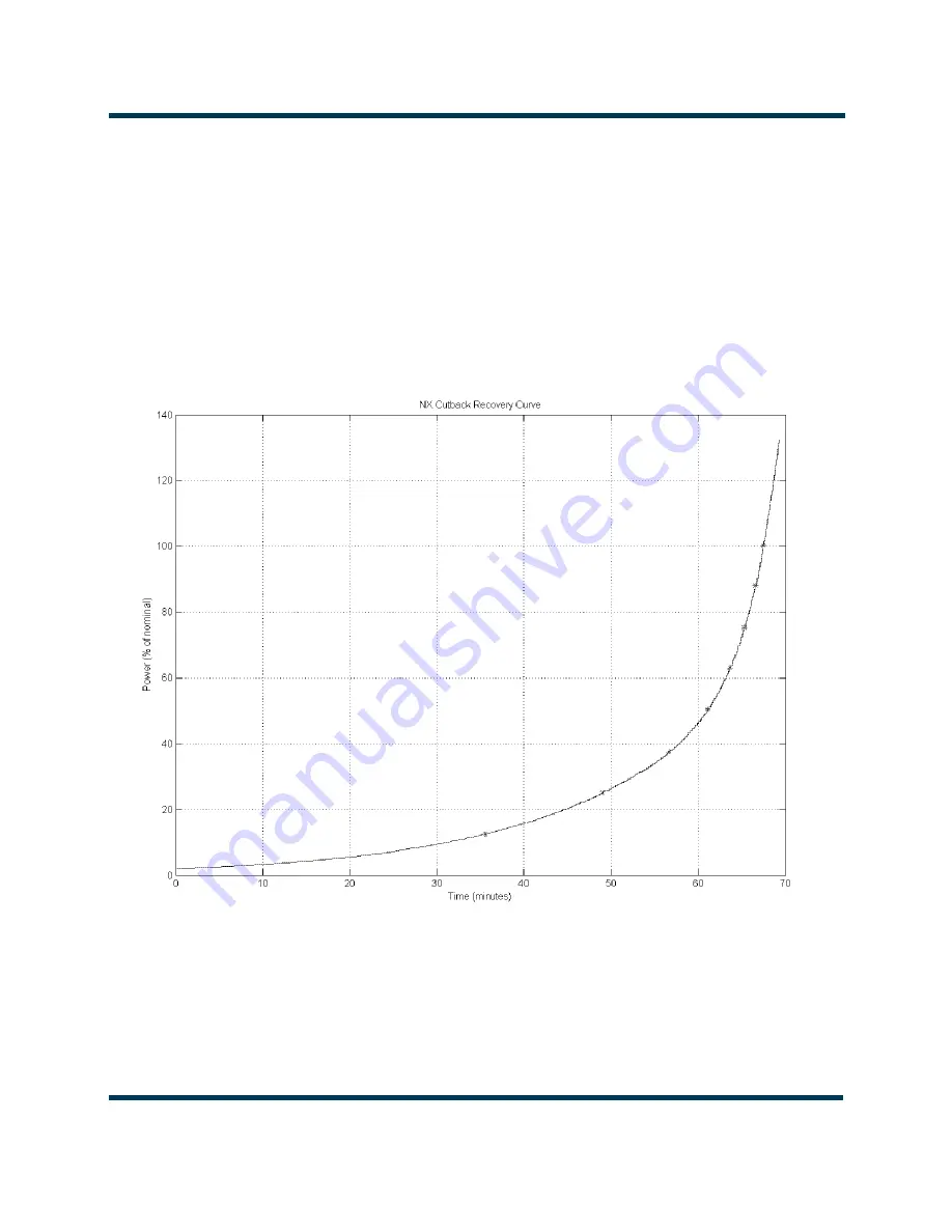 Nautel NX5 AM Operation & Maintenance Manual Download Page 19