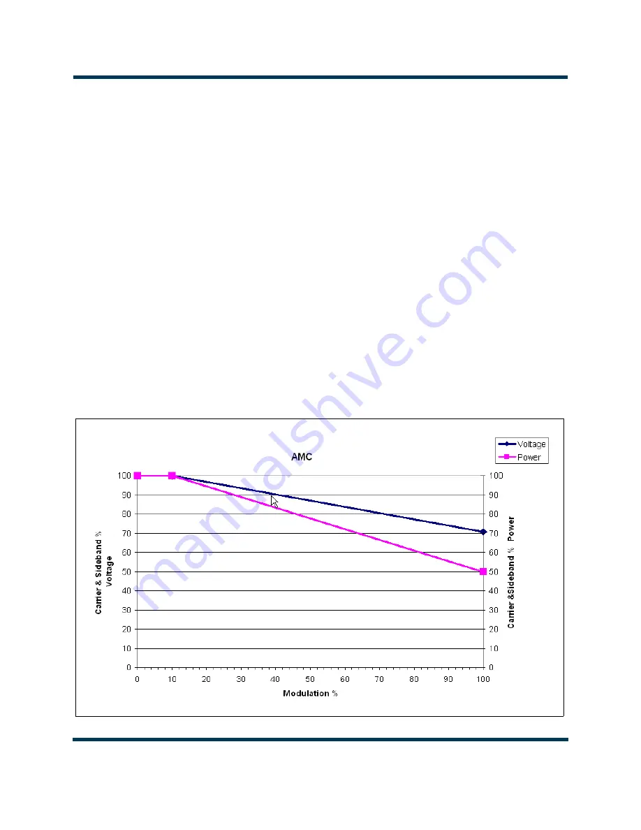 Nautel NX5 AM Operation & Maintenance Manual Download Page 90