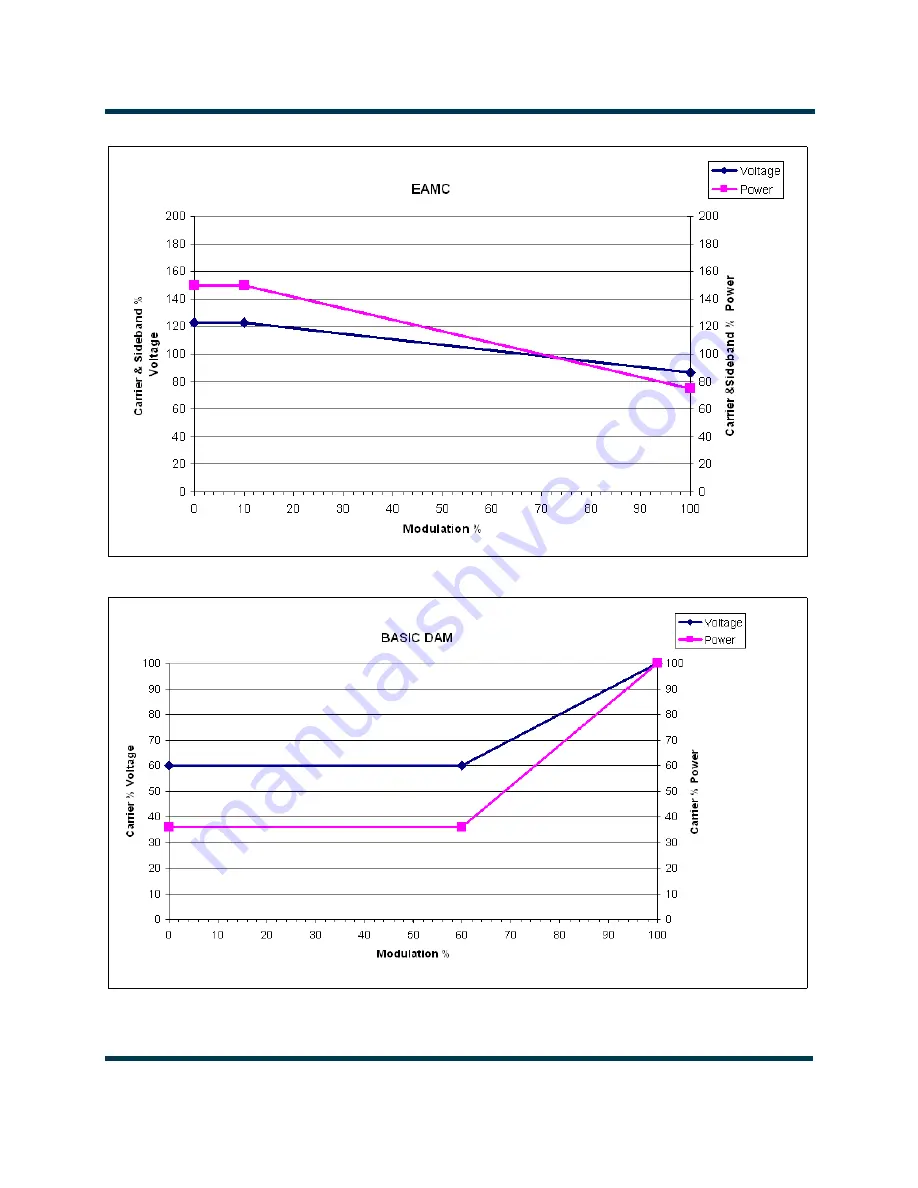 Nautel NX50 Operation And Maintenance Manual Download Page 79