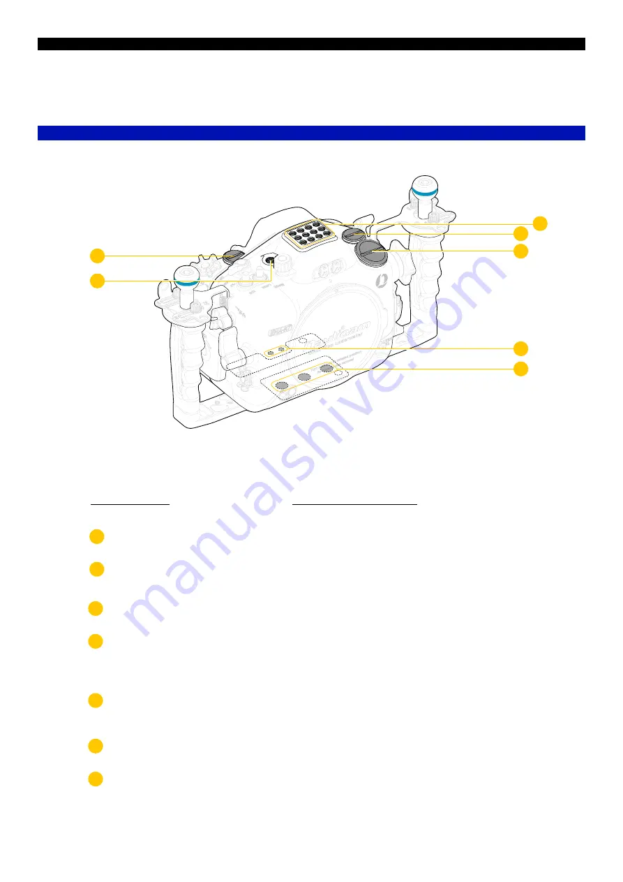 Nauticam NA-R7 User Manual Download Page 7