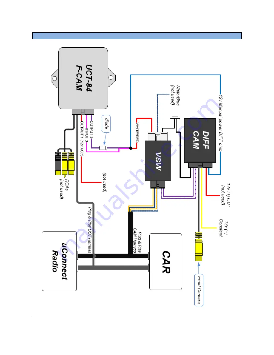 Nav TV UCT84 F-CAM Installation Instructions Manual Download Page 5