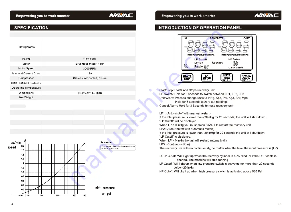 NAVAC Master NRDDF User Manual Download Page 4