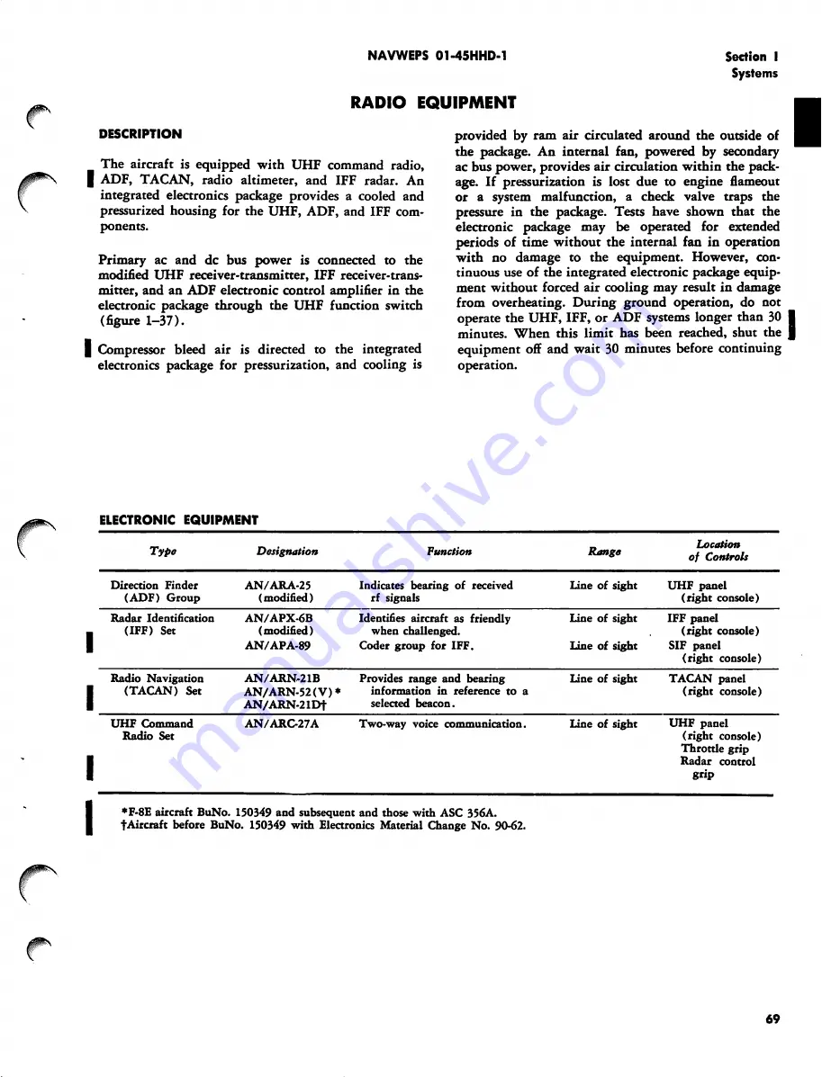 Navair Navy F-8D Flight Manual Download Page 85