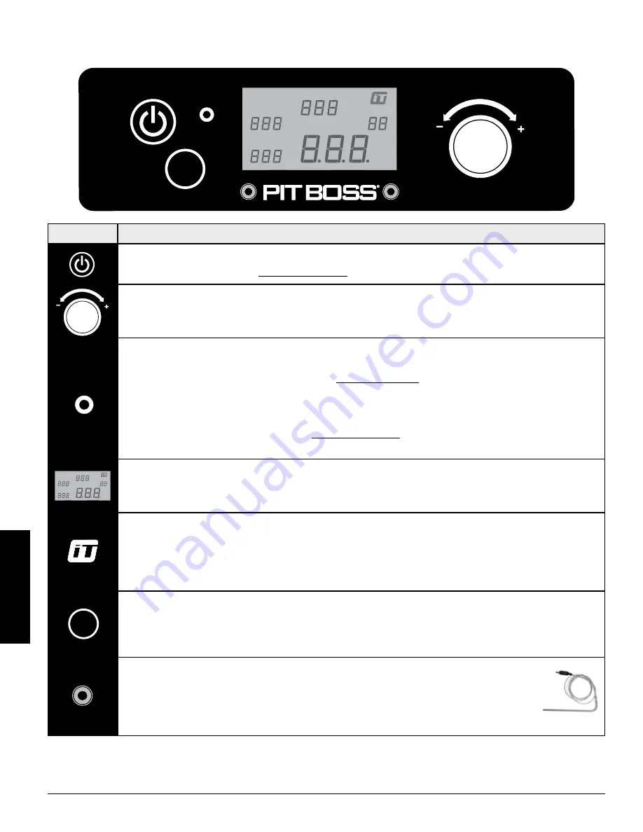 Navigator PIT BOSS NAVIGATOR Owner'S Manual Download Page 48