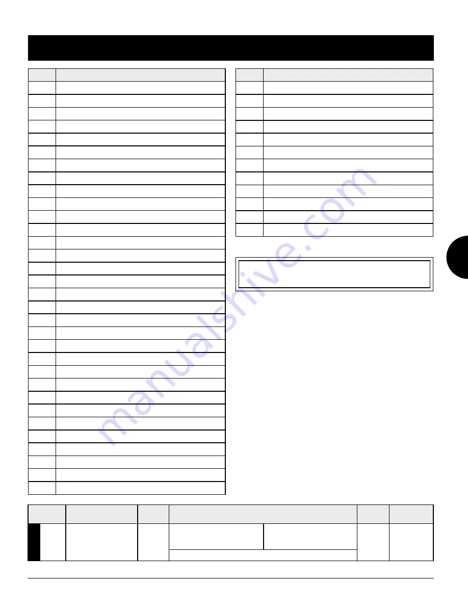 Navigator Pit Boss PB1230G Assembly Manual Download Page 49