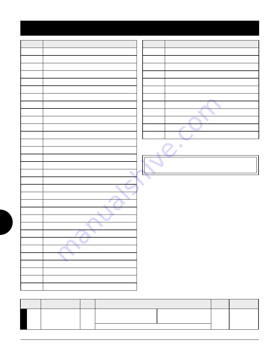 Navigator Pit Boss PB1230G Assembly Manual Download Page 76