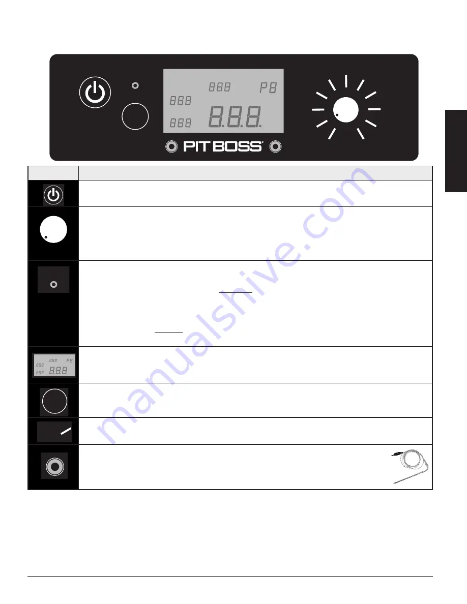 Navigator Pit Boss PB550G Owner'S Manual Download Page 7