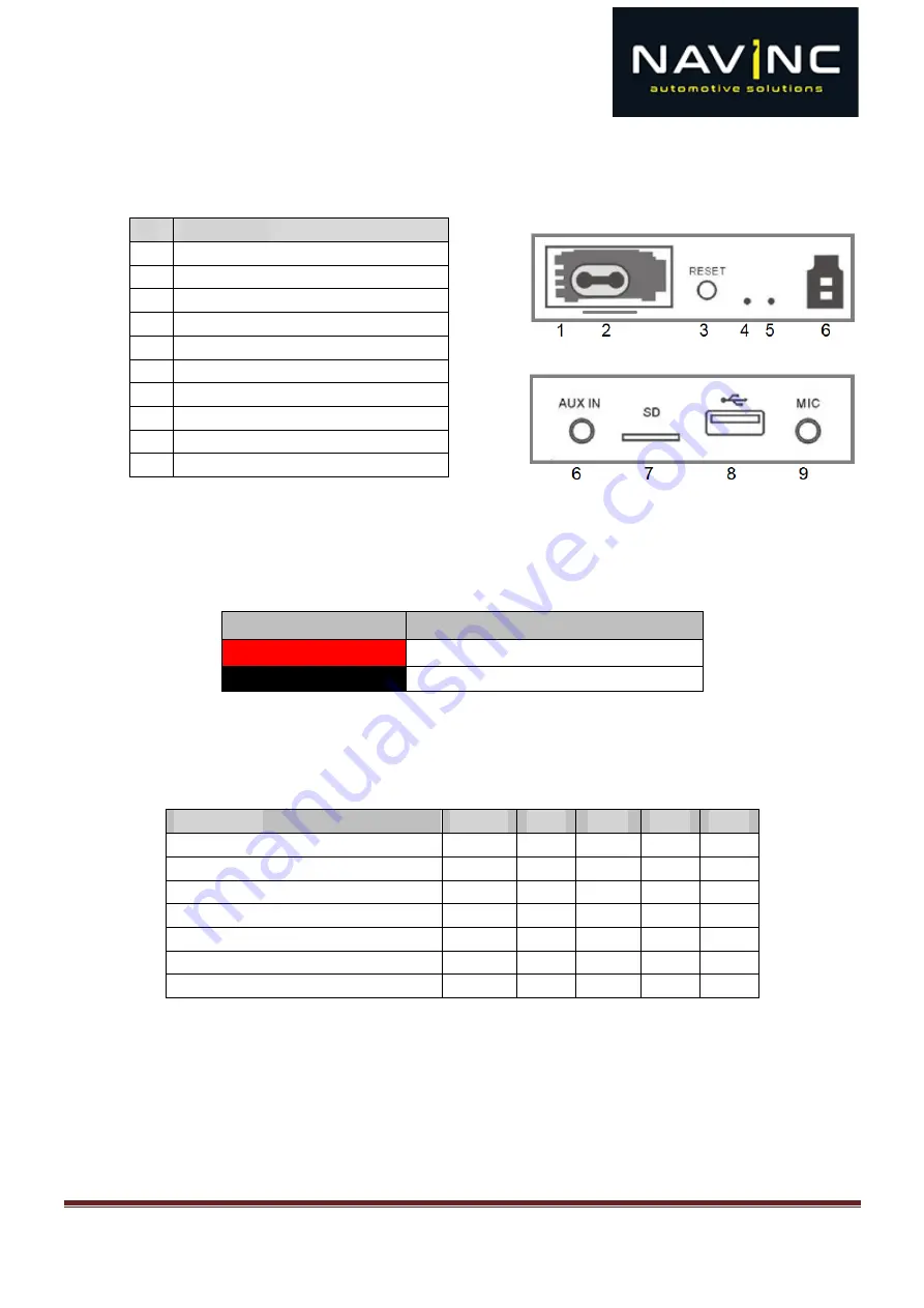 NavInc BT3-LR-GVIF Скачать руководство пользователя страница 8