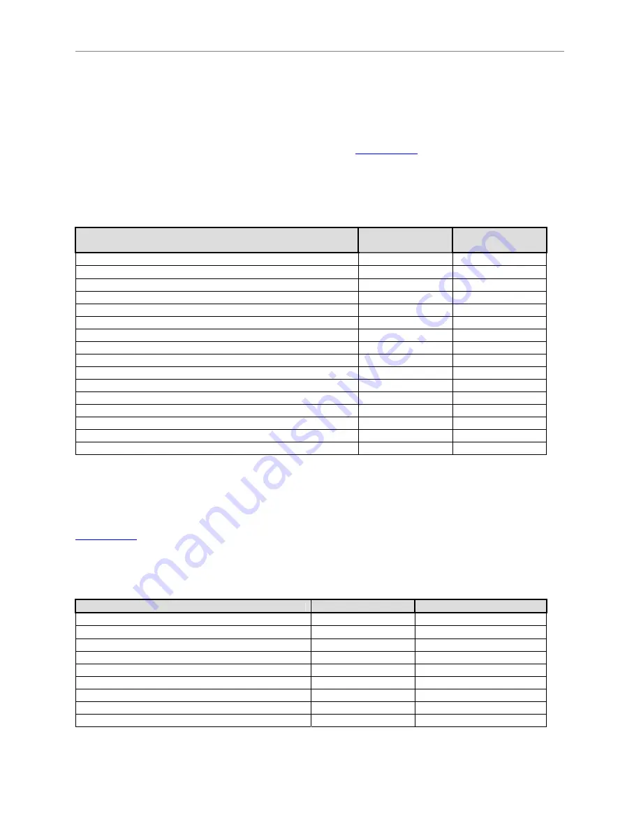 Navini ripwave Installation And Commissioning Manual Download Page 18