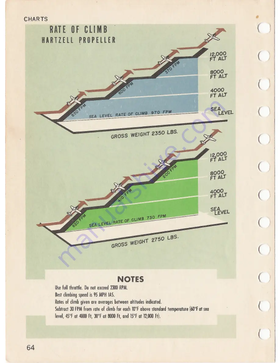 Navion 1950 Deluxe Operation Manual Download Page 70