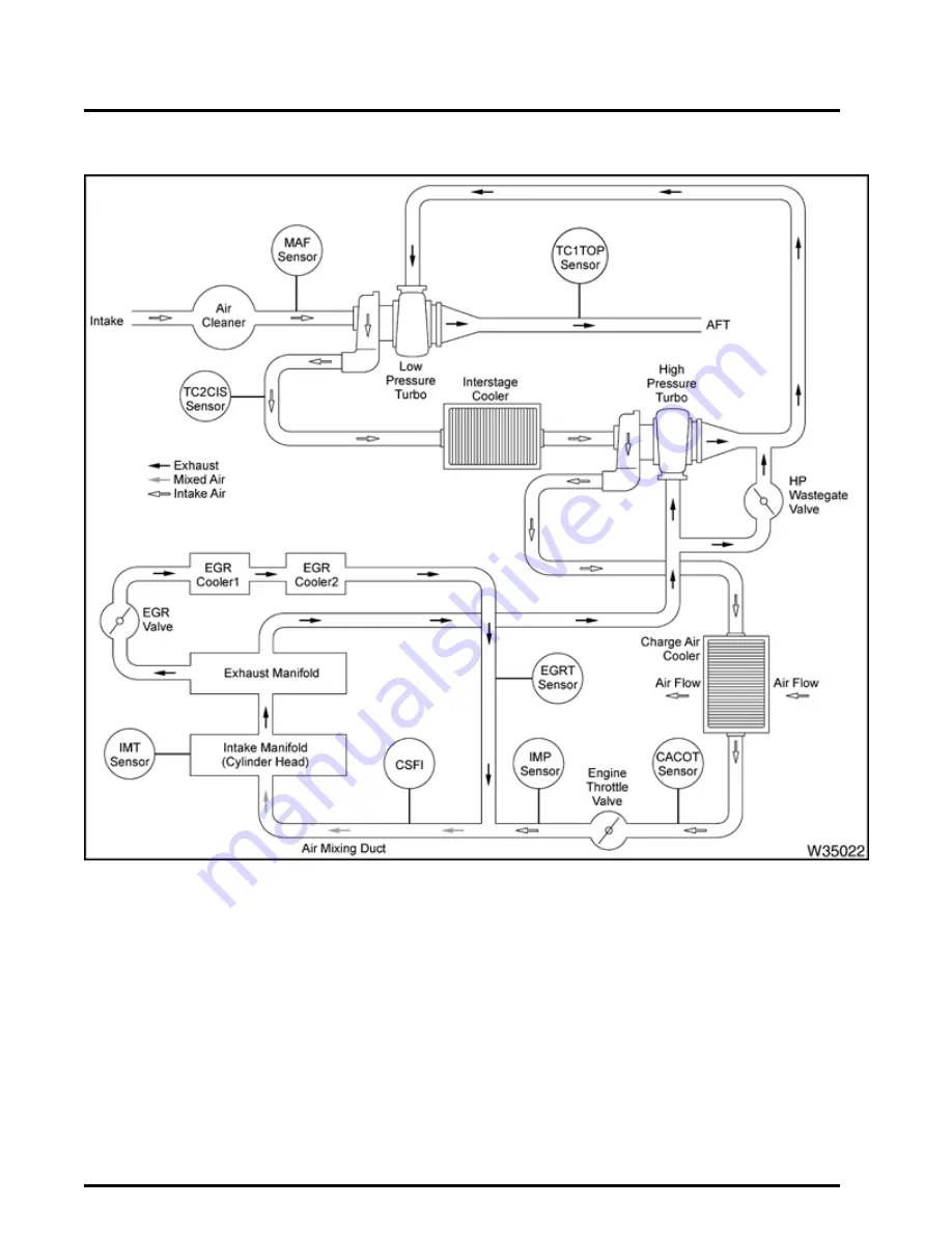 Navistar MaxxForce 15 Service Manual Download Page 20