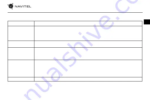 Navitel R1050 User Manual Download Page 12