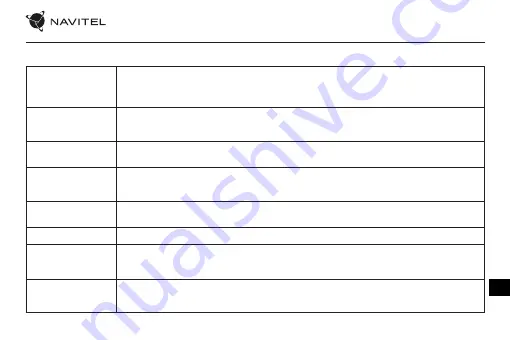 Navitel R1050 User Manual Download Page 84