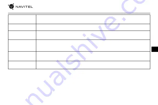 Navitel R600 GPS User Manual Download Page 42