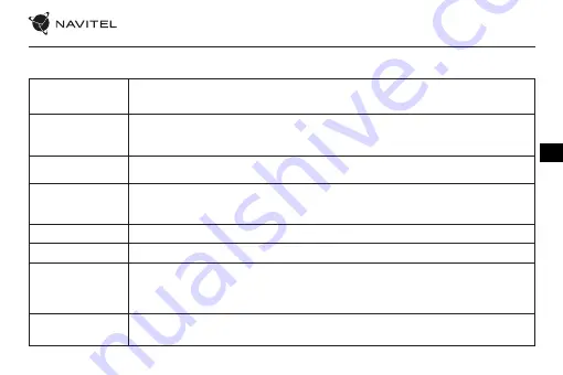 Navitel R650 NV User Manual Download Page 30