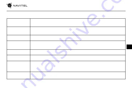 Navitel R650 NV User Manual Download Page 42