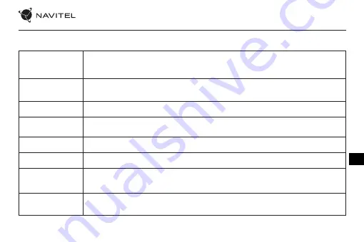 Navitel R650 NV User Manual Download Page 54