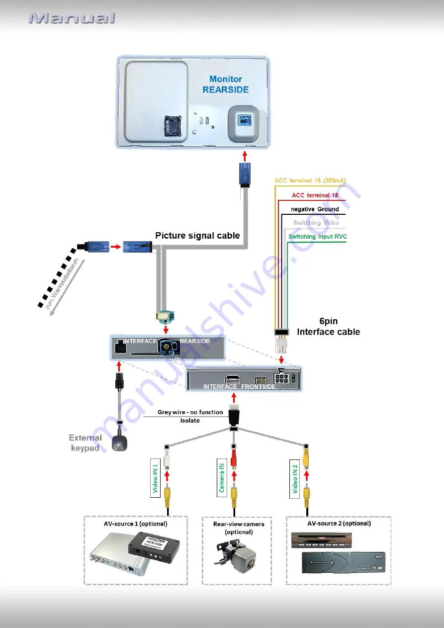 NavLinkz RL1-GVIF Manual Download Page 8