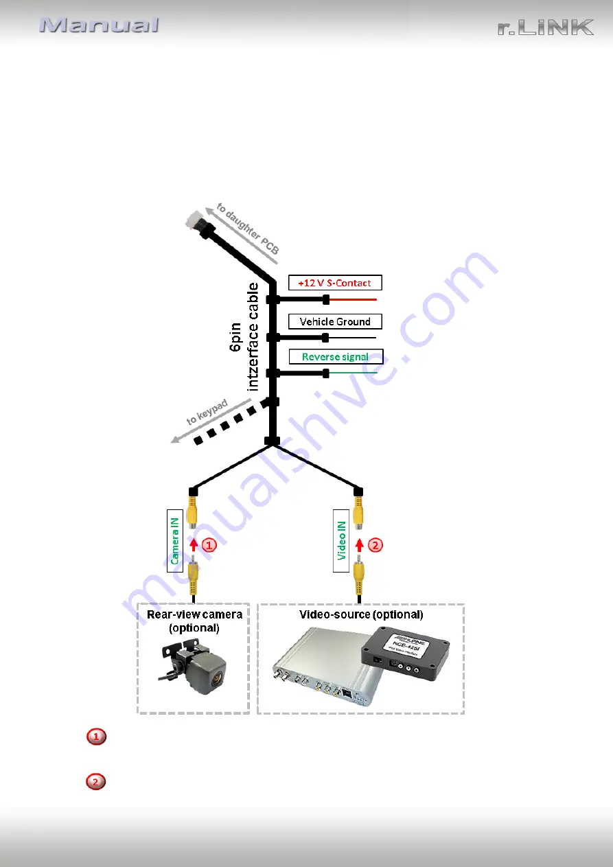 NavLinkz RL5-UCON8-CP Manual Download Page 12