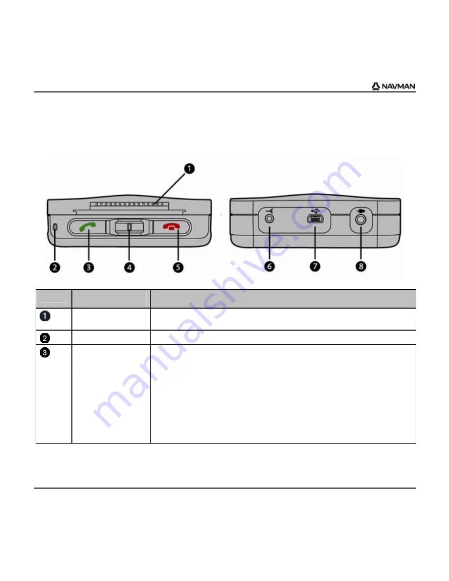 Navman B2-Series User Manual Download Page 44