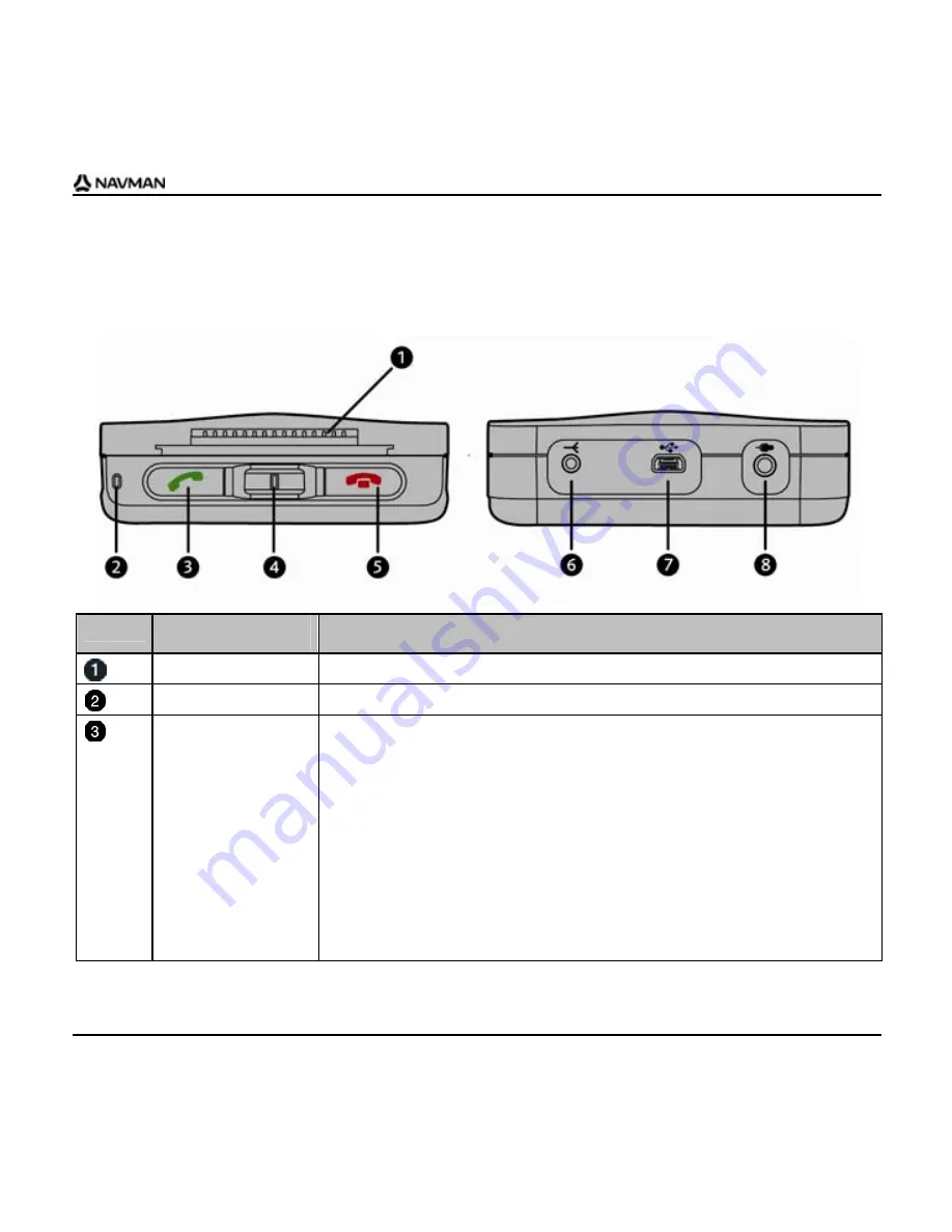 Navman B2-Series User Manual Download Page 57