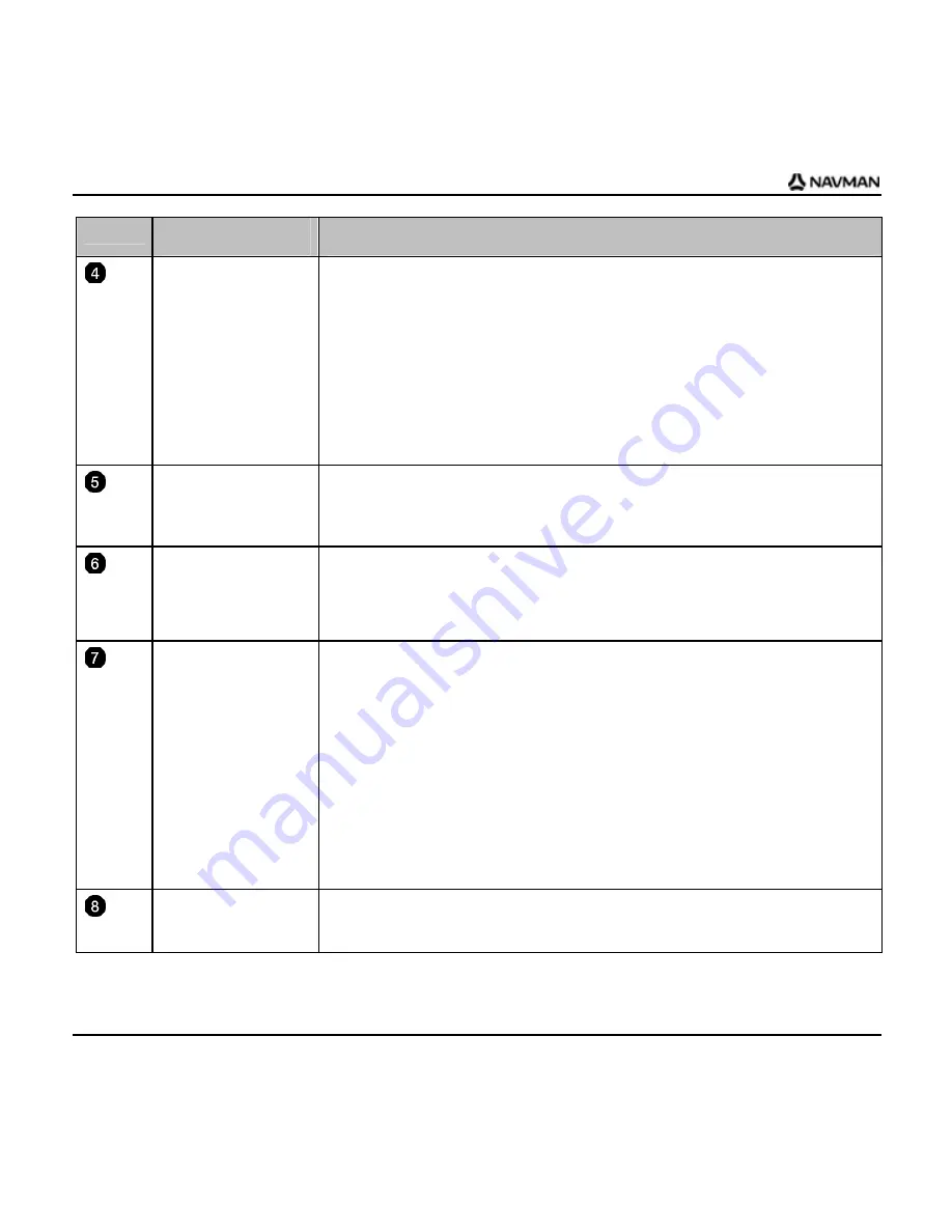 Navman B2-Series User Manual Download Page 58