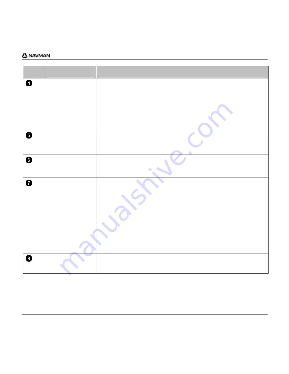 Navman B2-Series User Manual Download Page 97