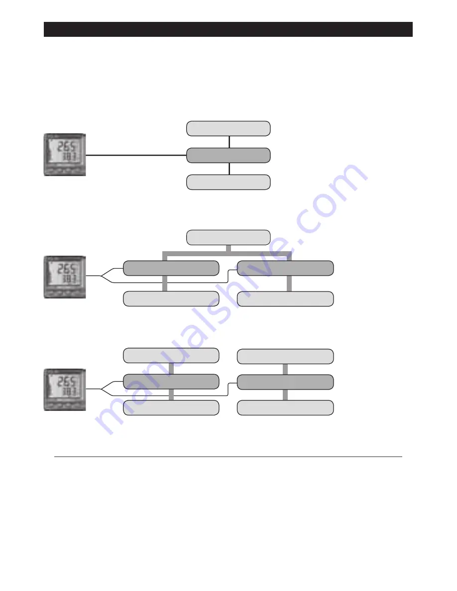 Navman DIESEL 3200 Installation And Operation Manual Download Page 16