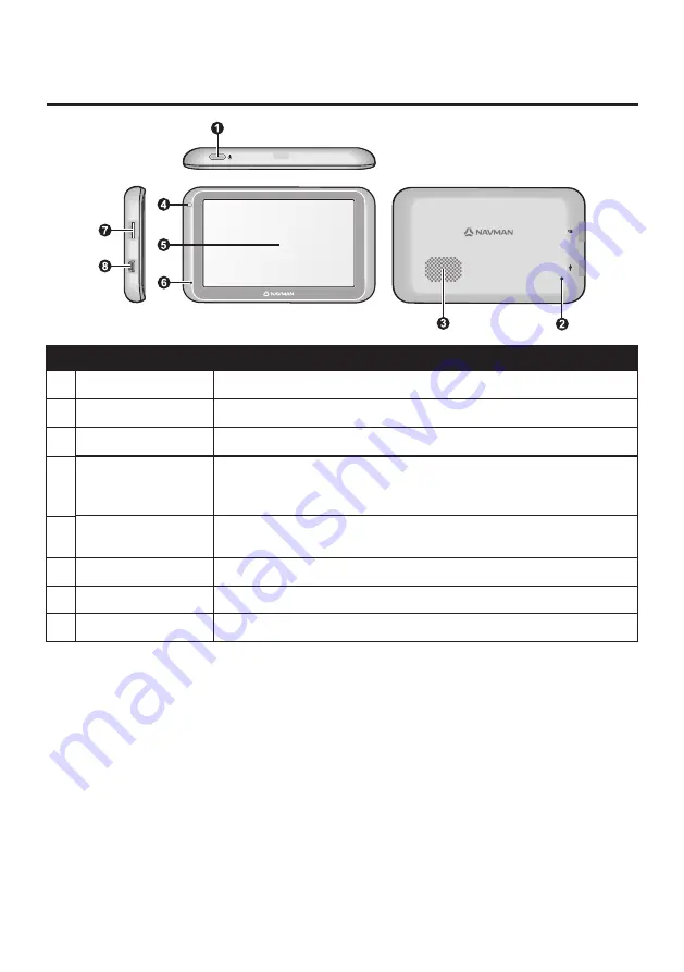 Navman EZY255LMT User Manual Download Page 9